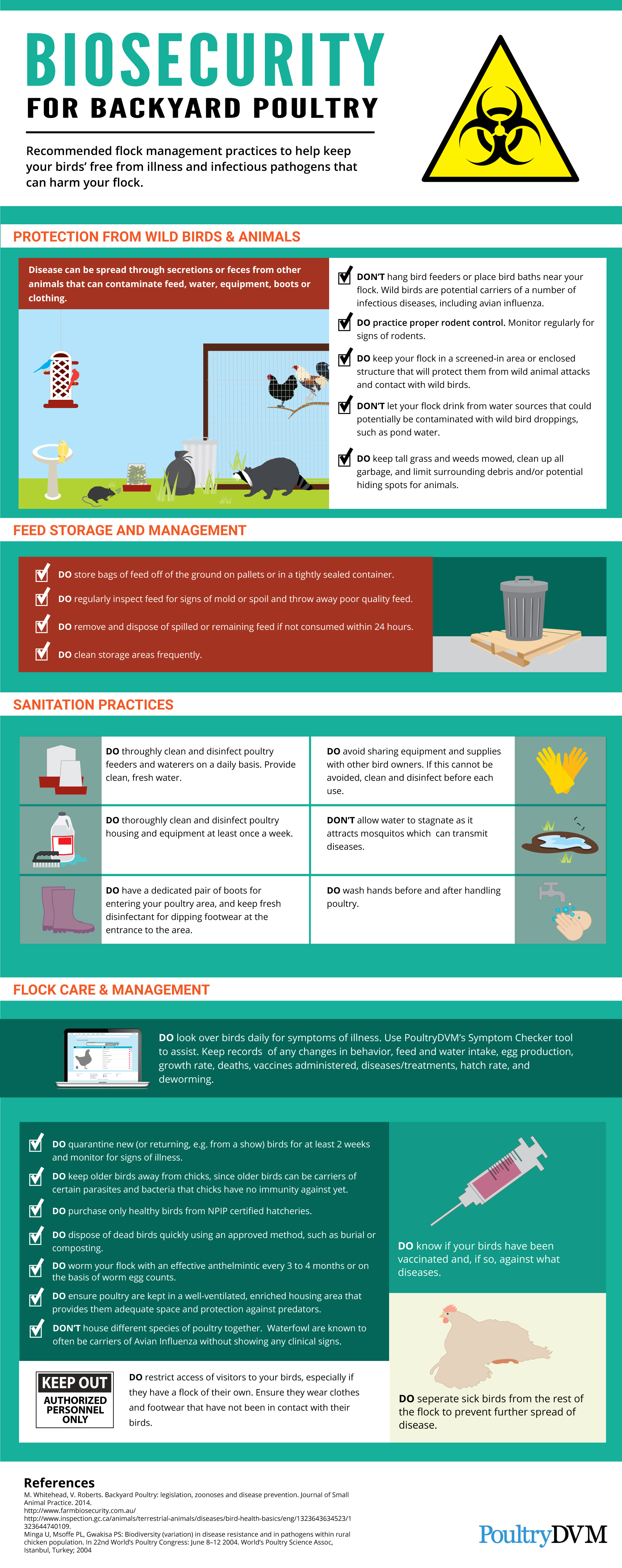 PoultryDVM - Biosecurity Tips for Backyard Poultry Infographic